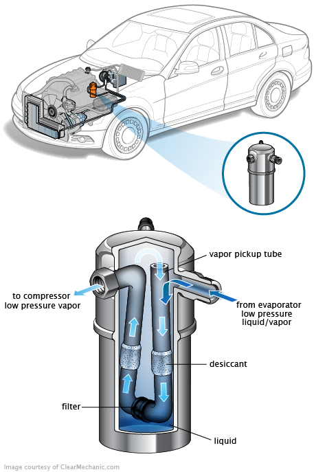 See P0C8C repair manual